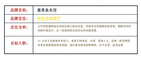 惠美魚(yú)水餃定位